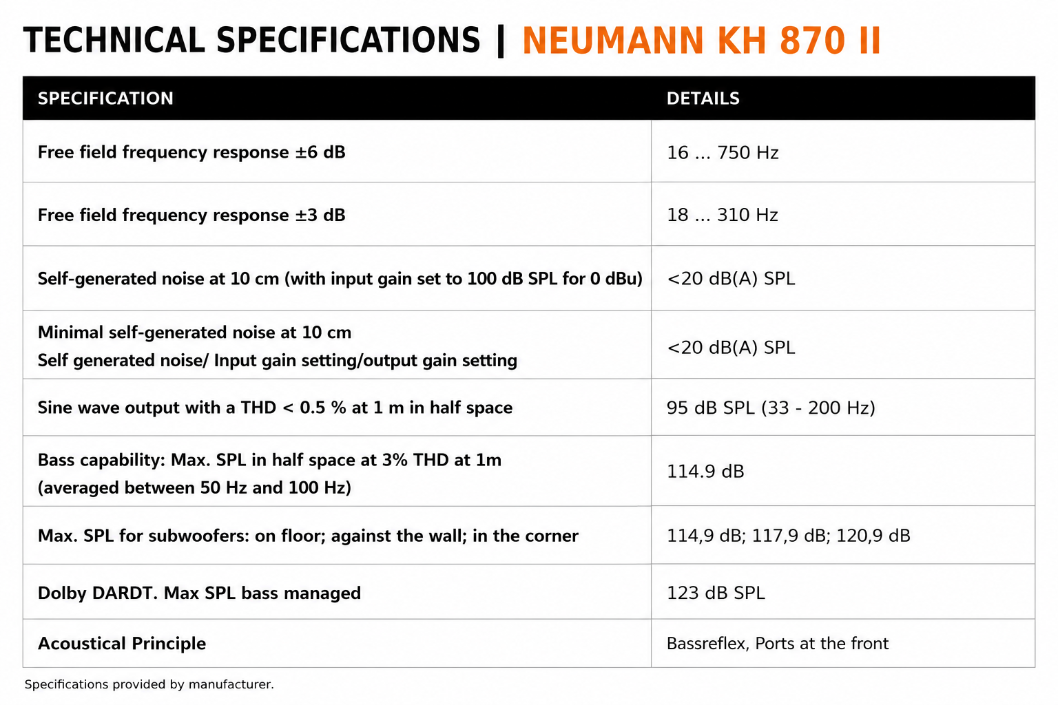 Neumann KH 870 II Active DSP Studio Subwoofer