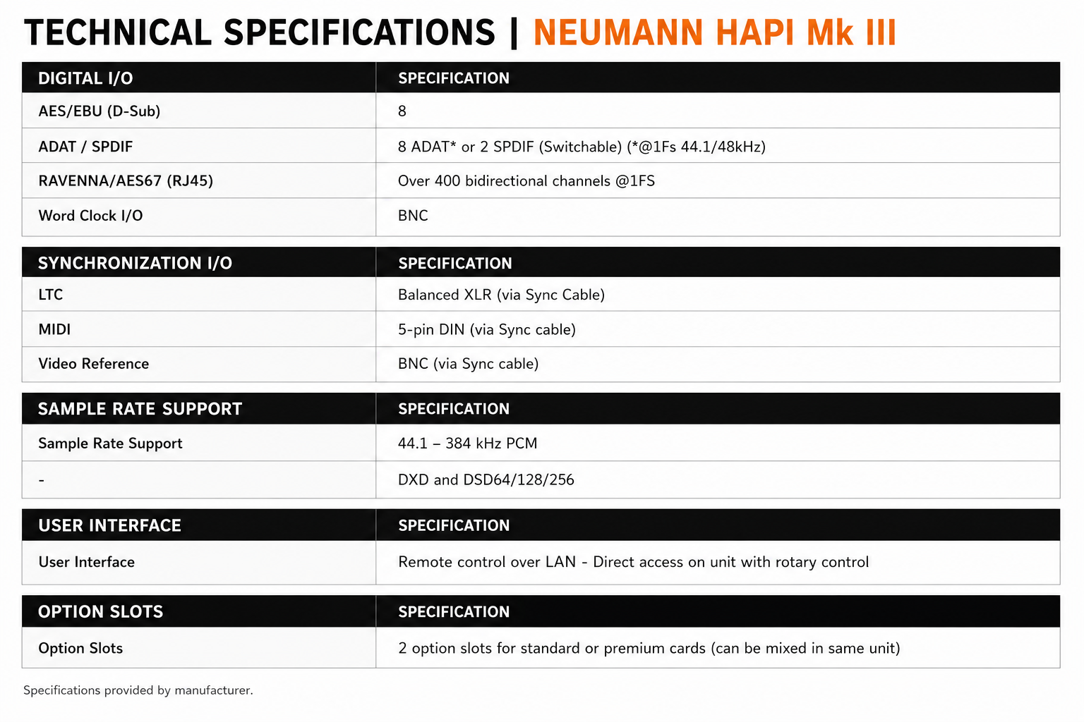 Neumann Hapi Mk III Modular Network Audio Interface