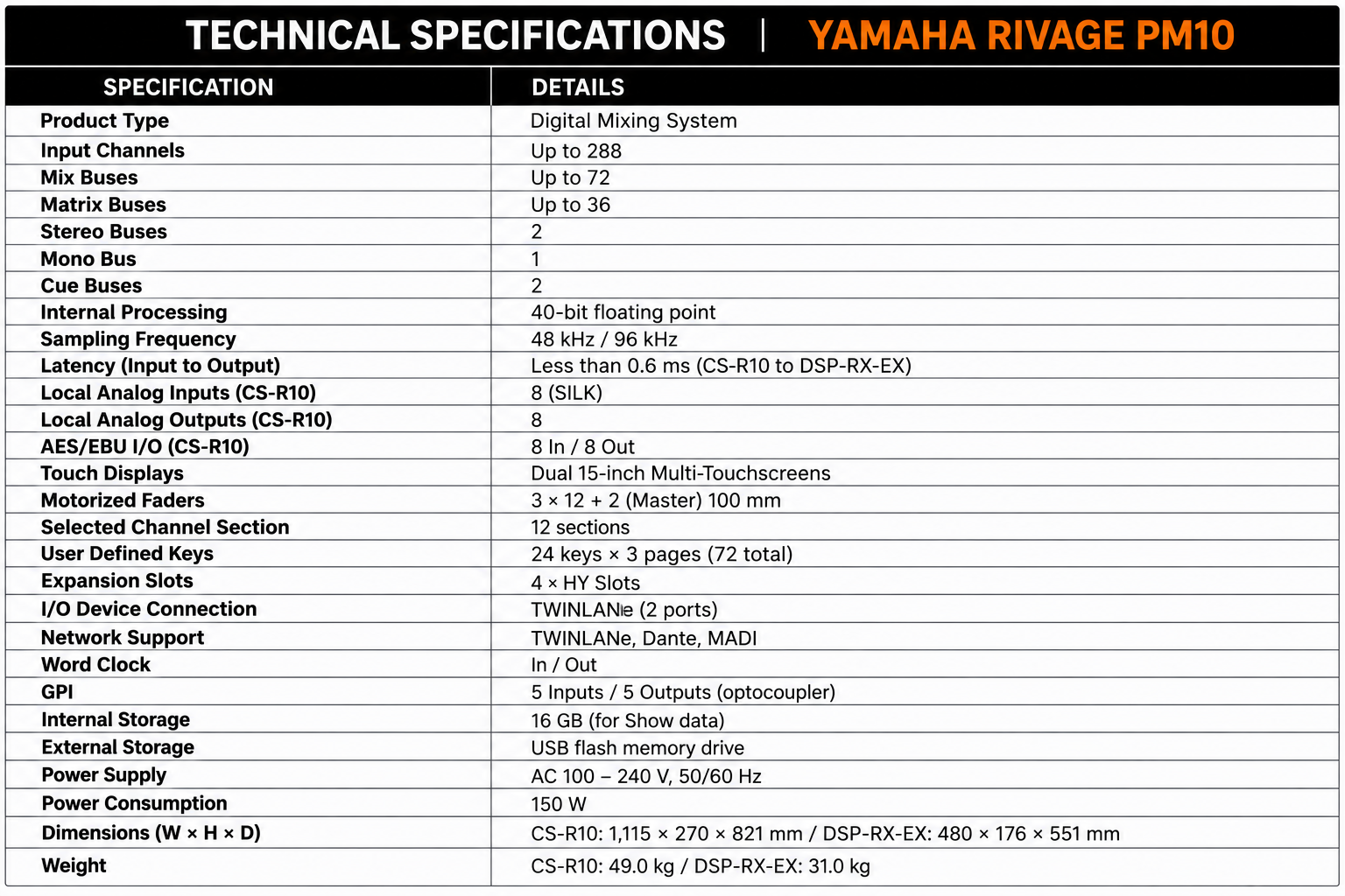 Yamaha RIVAGE PM10 Digital Mixing System