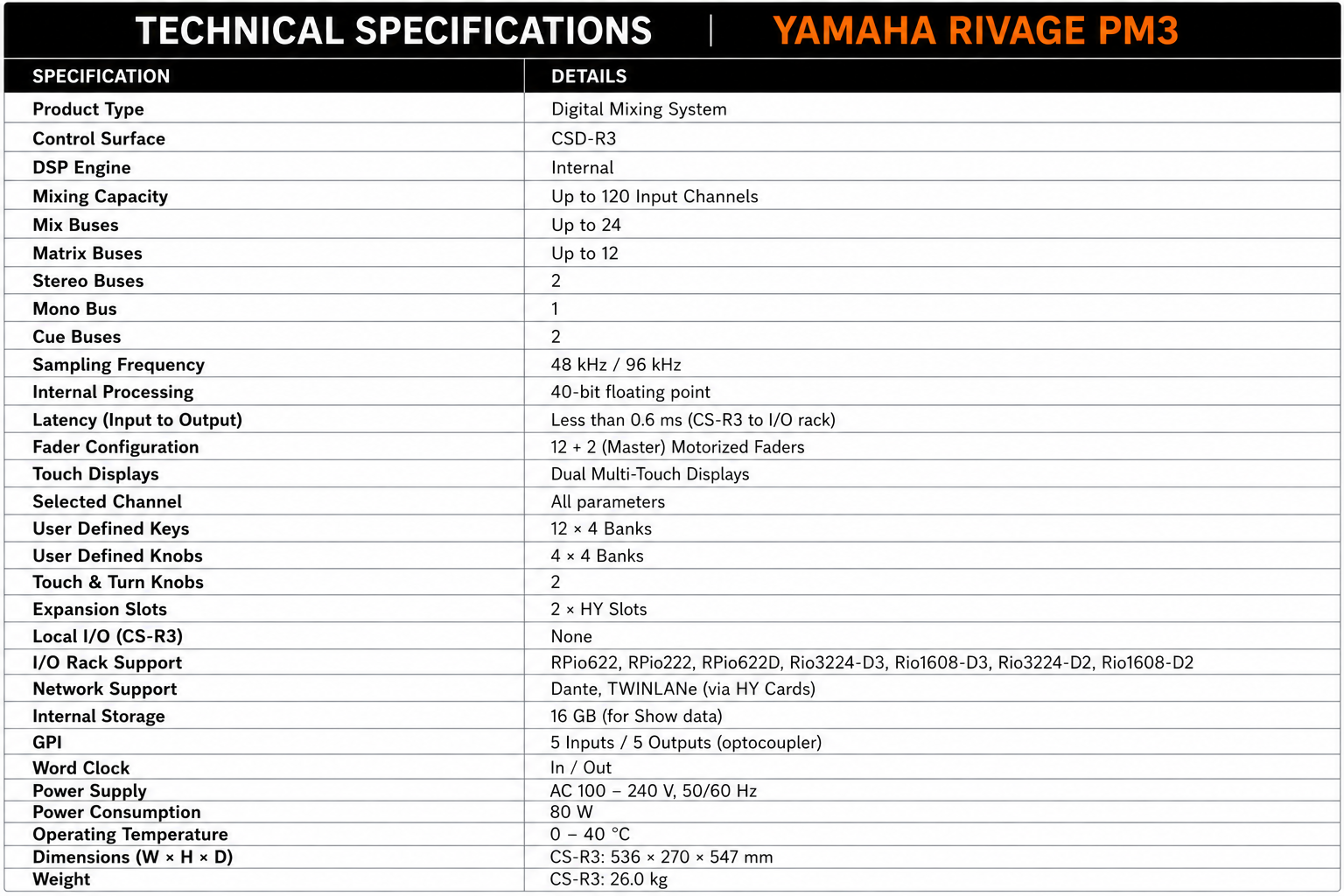 Yamaha RIVAGE PM3 Digital Mixing System