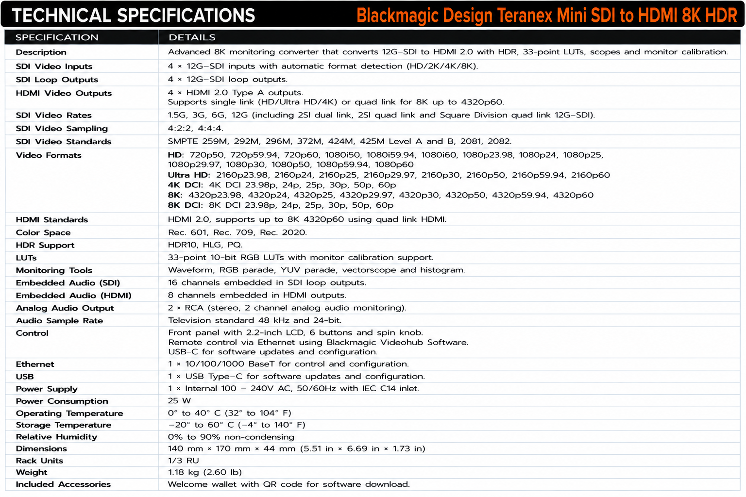 Blackmagic Design Teranex Mini SDI to HDMI 8K HDR