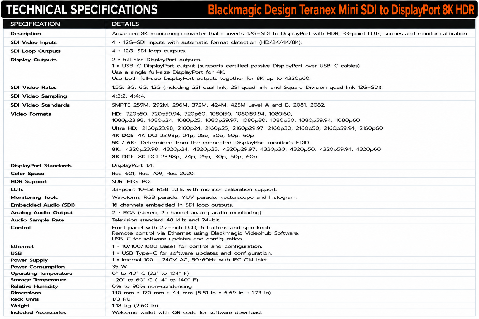 Blackmagic Design Teranex Mini SDI to DisplayPort 8K HDR