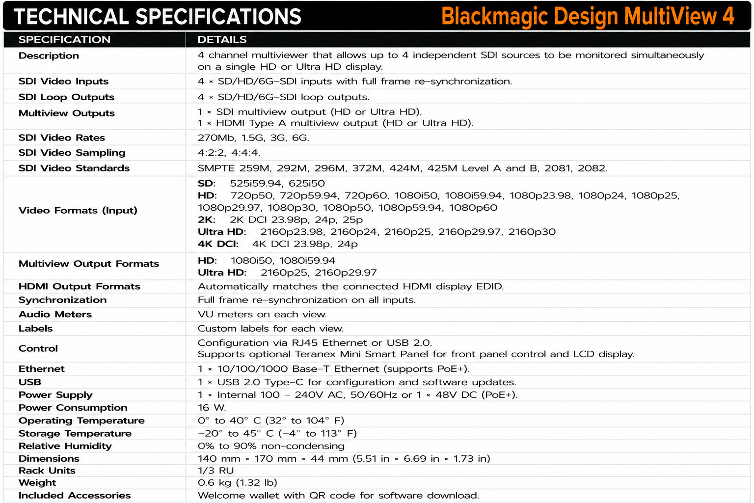 Blackmagic Design MultiView 4