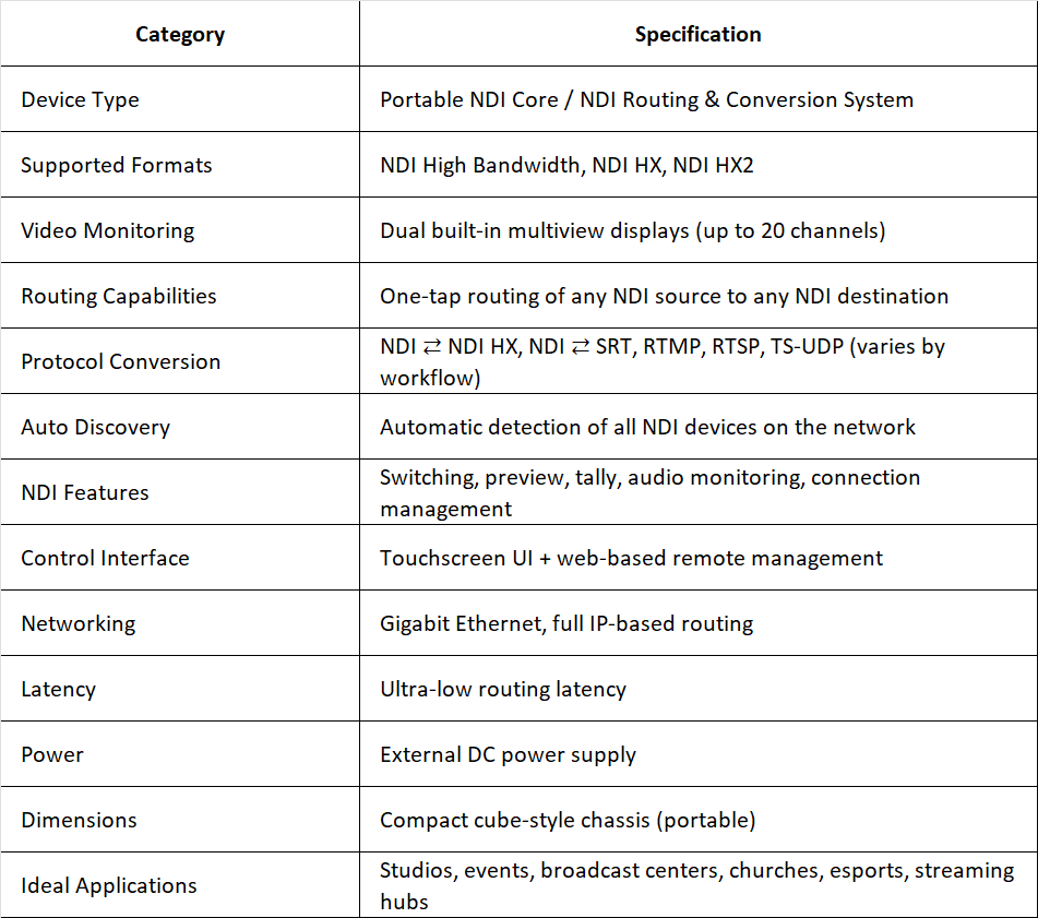 Kiloview CUBE X1 NDI CORE Distribution System