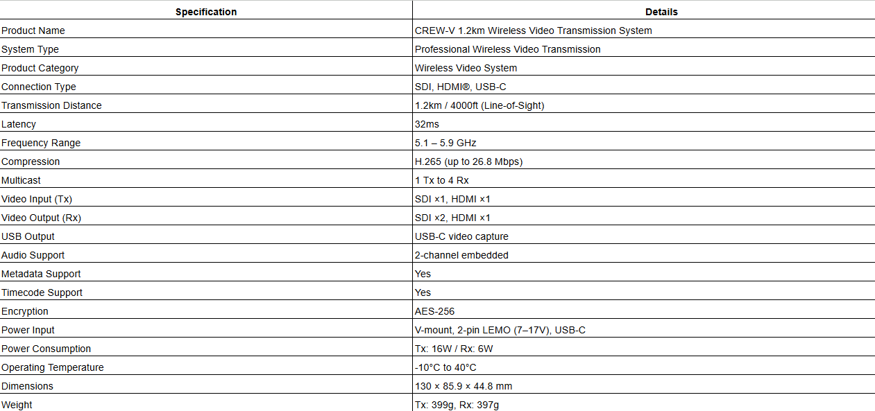 CREW-V 1.2km / 4000ft Pro Wireless Video Transmission System