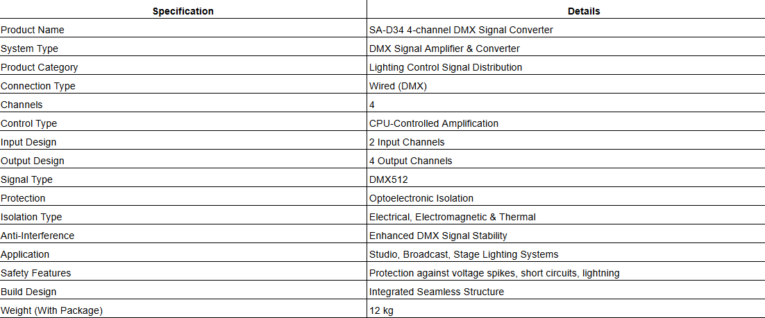 SA-D34 4-channel DMX Signal Converter