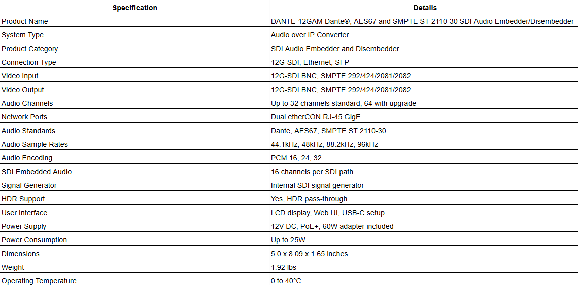 AJA DANTE-12GAM Dante, AES67 and SMPTE ST 2110-30 SDI Audio Embedder/Disembedder