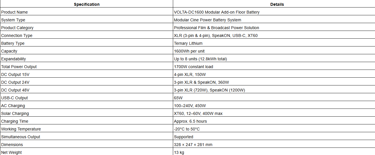 VOLTA-DC1600 Modular Add-on Floor Battery