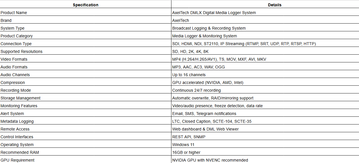 AxelTech DMLX Digital Media Logger System