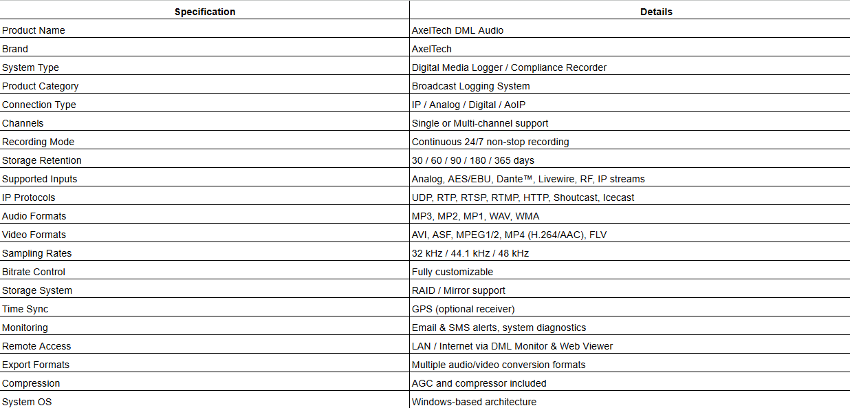 AxelTech DML Audio - Digital Media Logger