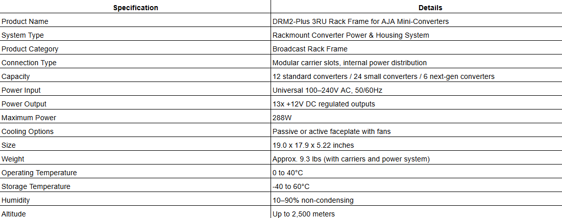 AJA DRM2-Plus 3RU Rack Frame for Mini-Converters with Redundant Power Supply