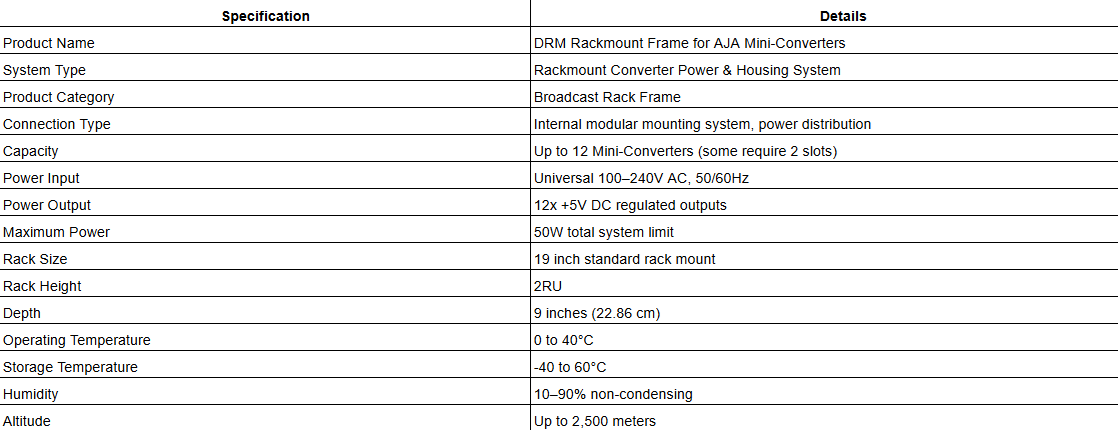 AJA DRM Rackmount Frame for Mini-Converters