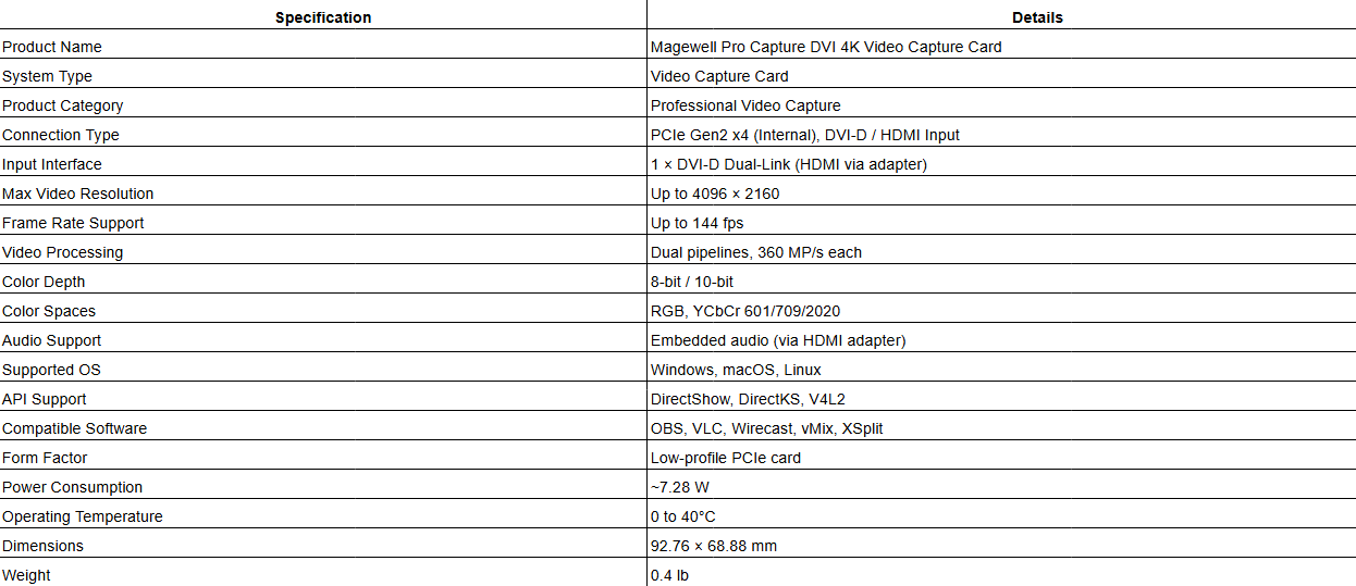 Magewell Pro Capture DVI 4K Video Capture Card
