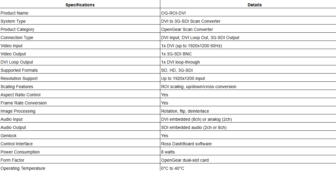 AJA OG-ROI-DVI | DVI to 3G-SDI Scan Converter