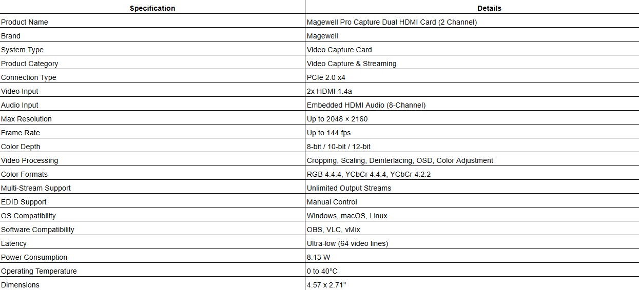 Magewell Pro Capture Dual HDMI Card (2 Channel)