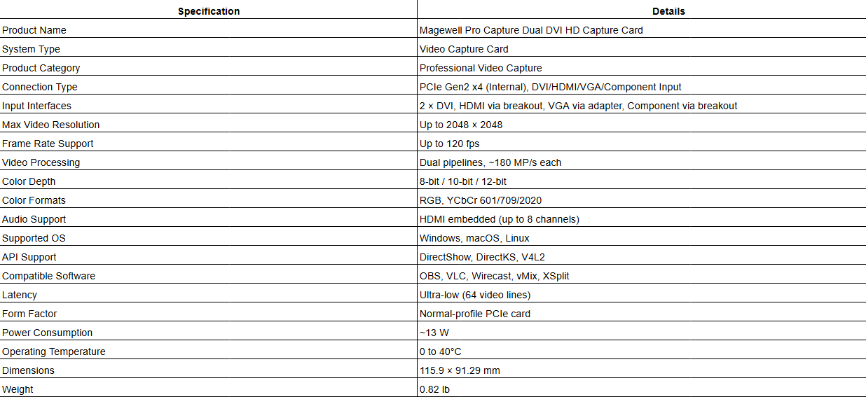 Magewell Pro Capture Dual DVI HD Capture Card (Two Channels)