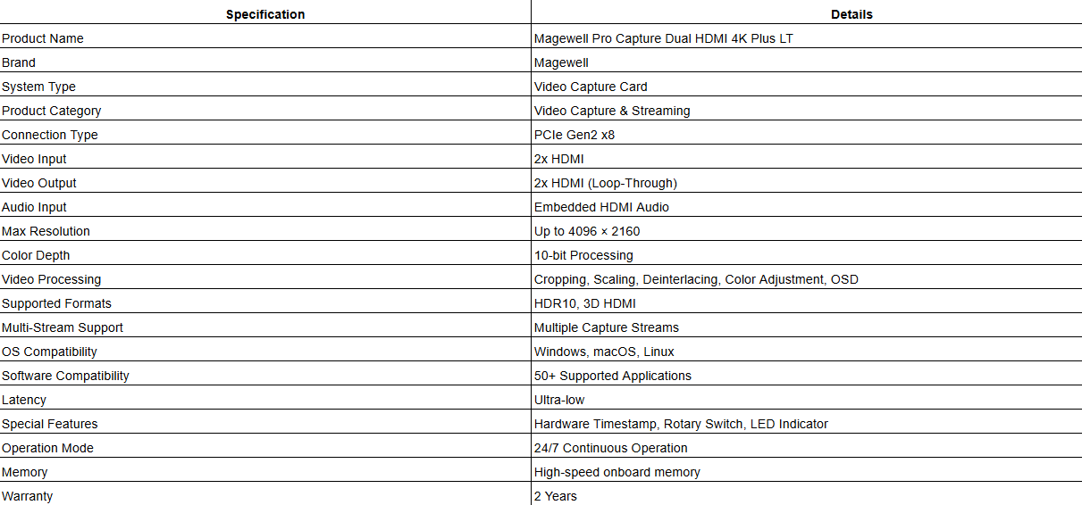 Magewell Pro Capture Dual HDMI 4K Plus LT