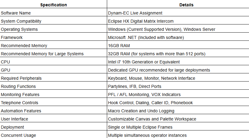 Clear-Com Dynam-EC Live Assignment Software