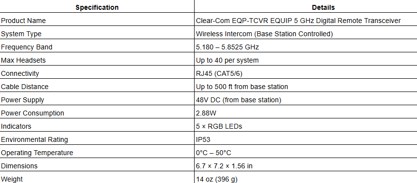 Clear-Com EQP-TCVR EQUIP 5 GHz Digital Remote Transceiver