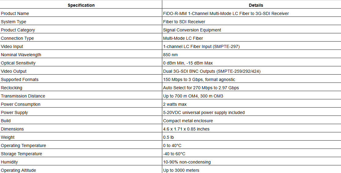 AJA FiDO-R-MM 1-Channel Multi-Mode LC Fiber to 3G-SDI Receiver