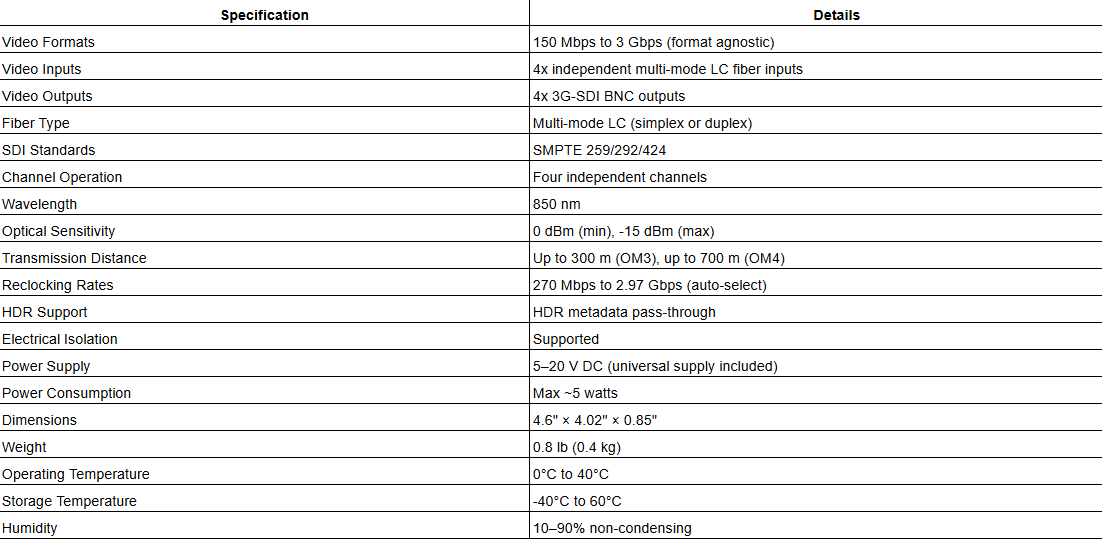 AJA FiDO-4R-MM – 4-Channel Multi-Mode LC Fiber to 3G-SDI Receiver