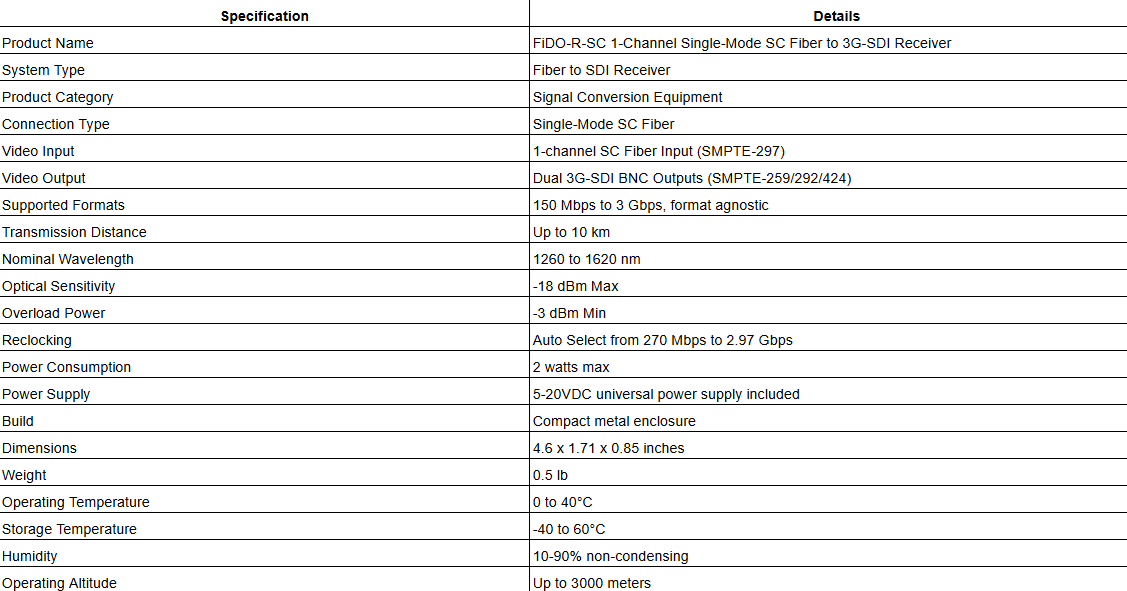 AJA FiDO-R-SC 1-Channel Single-Mode SC Fiber to 3G-SDI Receiver