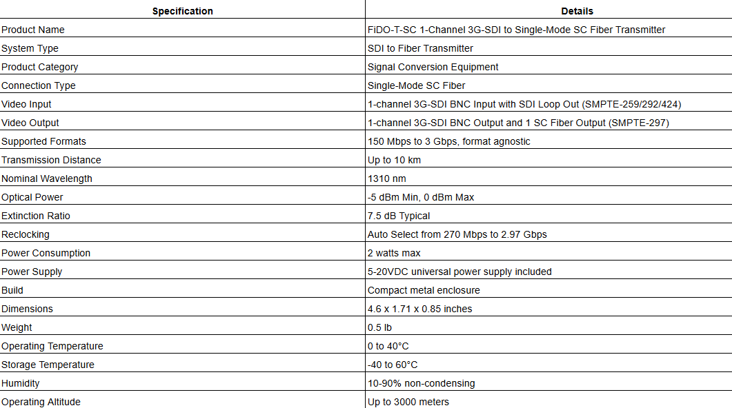 AJA FiDO-T-SC 1-Channel 3G-SDI to Single-Mode SC Fiber Transmitter