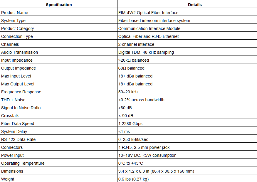 FIM-4W2 Optical Fiber Interface