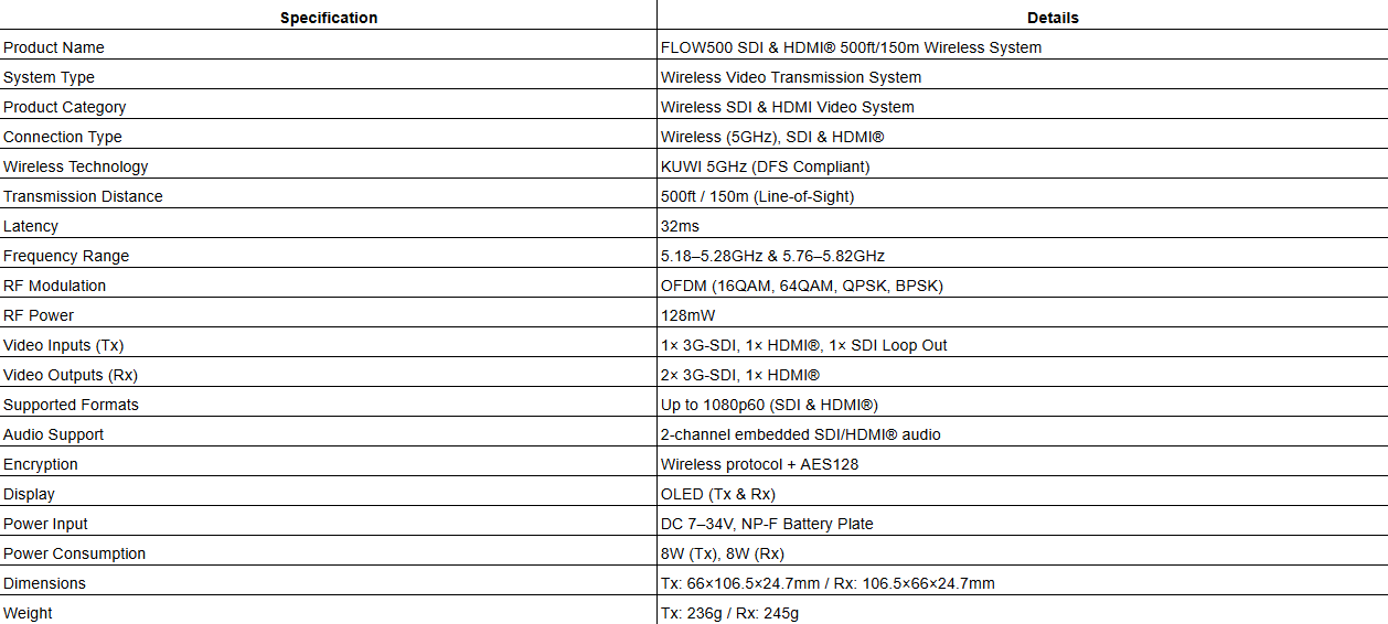 FLOW500 SDI & HDMI® 500ft/150m Wireless System