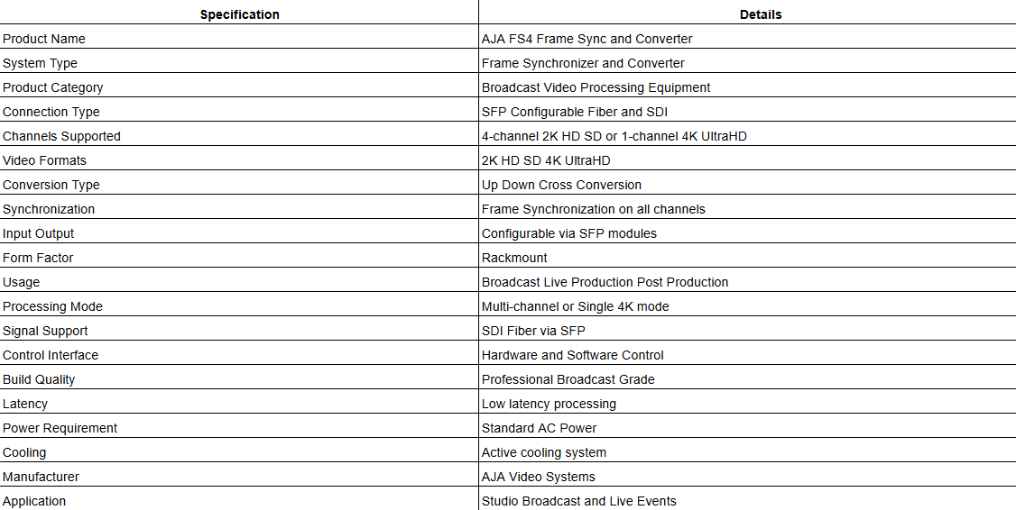 AJA FS4 Frame Sync and Converter