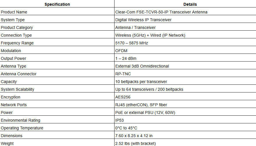 Clear-Com FSE-TCVR-50-IP Transceiver Antenna