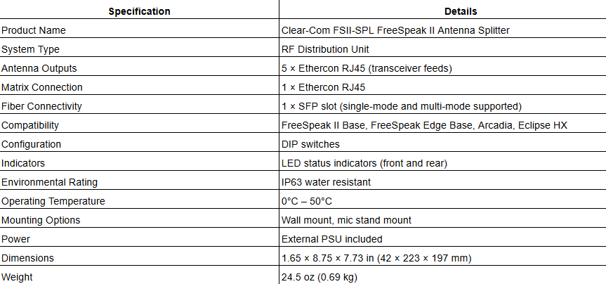Clear-Com FSII-SPL FreeSpeak II Antenna Splitter