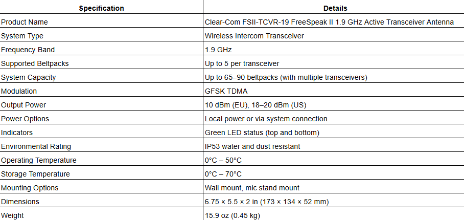 Clear-Com FSII-TCVR-19 FreeSpeak II 1.9 GHz Active Transceiver Antenna