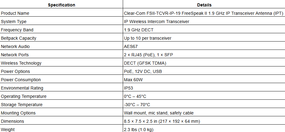 Clear-Com FSII-TCVR-IP-19 FreeSpeak II 1.9 GHz IP Transceiver Antenna (IPT)