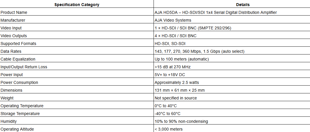 AJA HD5DA – HD-SDI/SDI 1x4 Serial Digital Distribution Amplifier