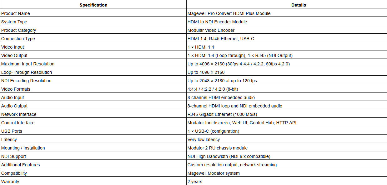 Magewell Pro Convert HDMI Plus Module