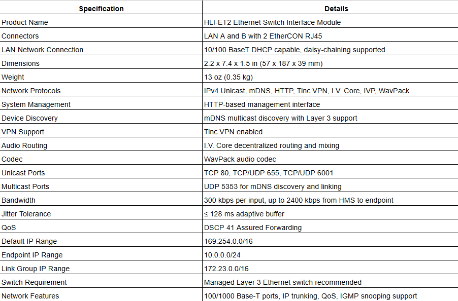 HLI-ET2 Ethernet Switch Interface Module