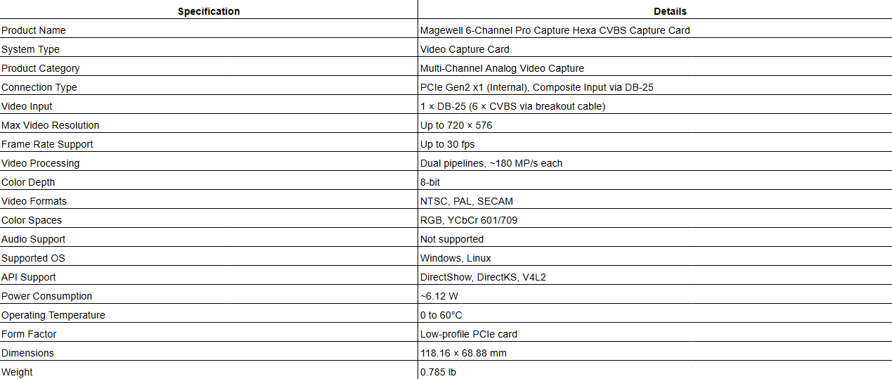 Magewell 6-Channel Pro Capture Hexa CVBS Capture Card