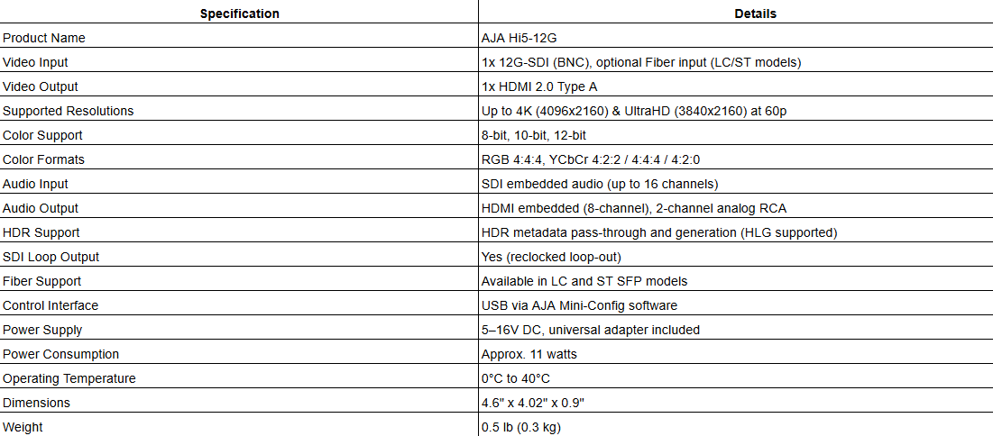 AJA Hi5-12G – 4K/UltraHD 12G-SDI to HDMI 2.0 Professional Converter
