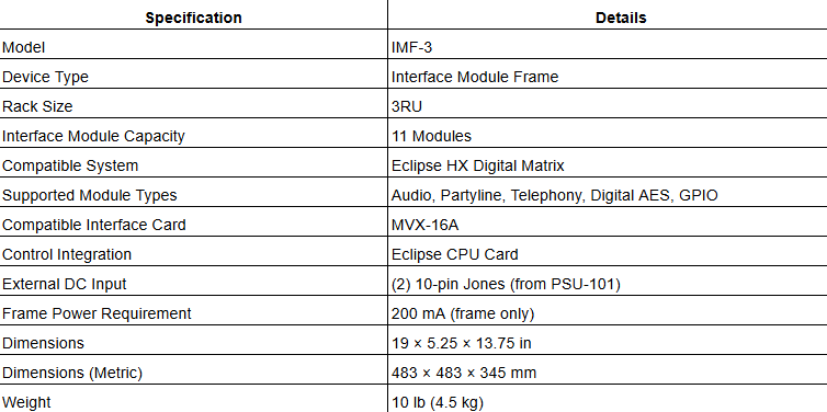 Clear-Com IMF-3 Interface Module Frame