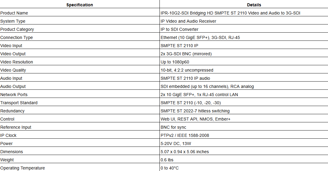 AJA IPR-10G2-SDI Bridging HD SMPTE ST 2110 Video and Audio to 3G-SDI