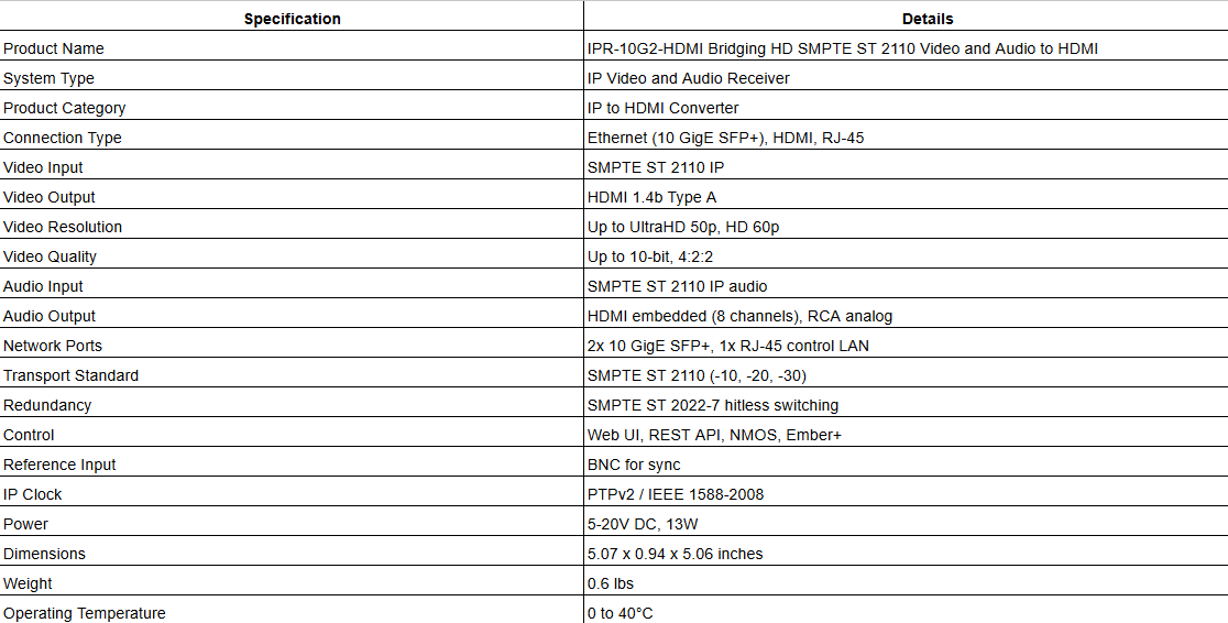 AJA IPR-10G2-HDMI Bridging HD SMPTE ST 2110 Video and Audio to HDMI