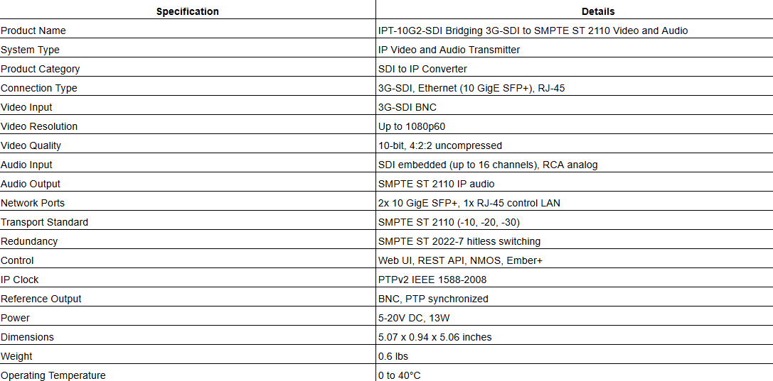 AJA IPT-10G2-SDI Bridging 3G-SDI to SMPTE ST 2110 Video and Audio