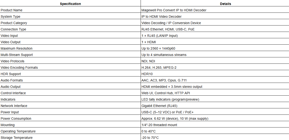 Magewell Pro Convert IP to HDMI Decoder
