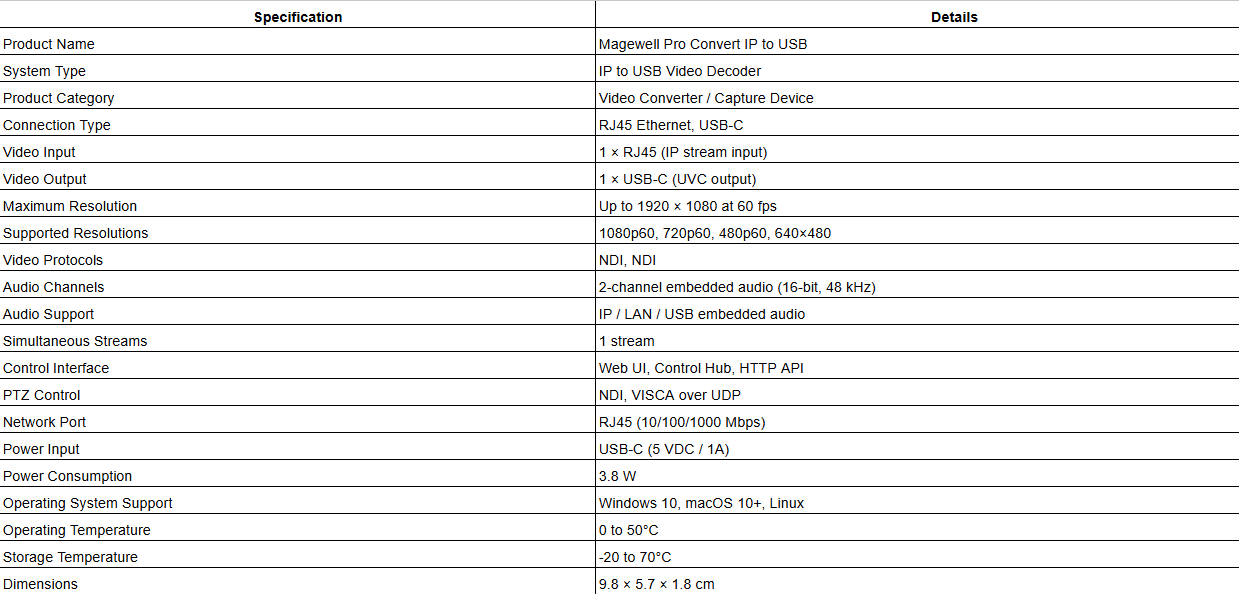 Magewell Pro Convert IP to USB