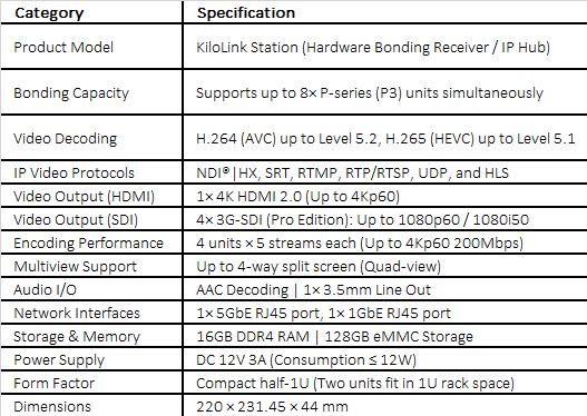 KiloLink Station Hardware Bonding Receiver | Centralized Device Management | IP & SDI Multi-Protocol Hub