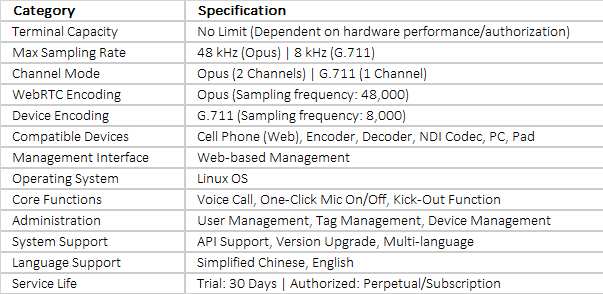 Kiloview Intercom Server Pro