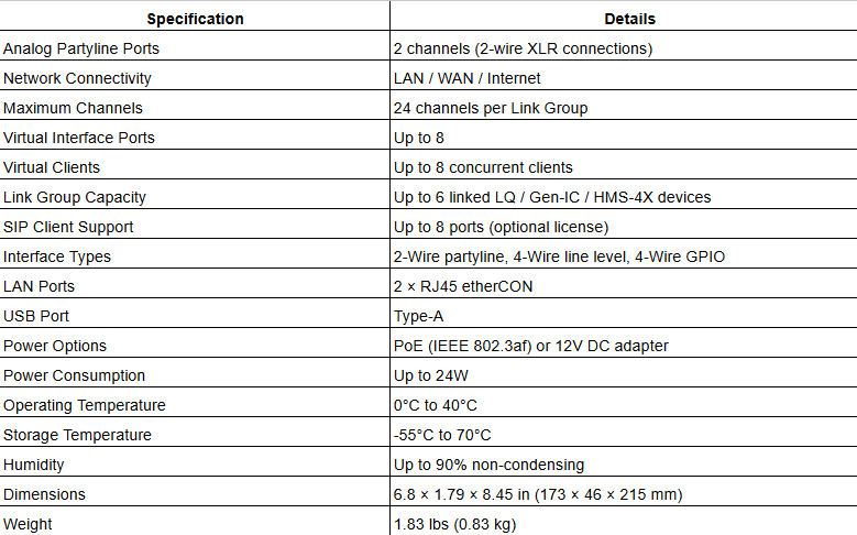 LQ-2W2 2-Wire Analog Partyline Interface