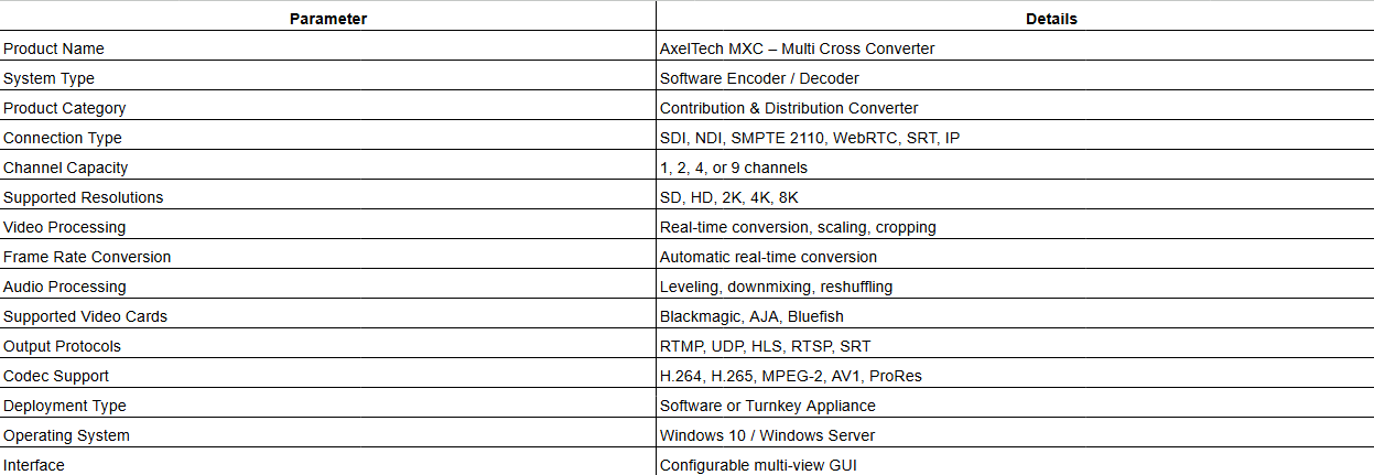 AxelTech MXC – Multi Cross Converter