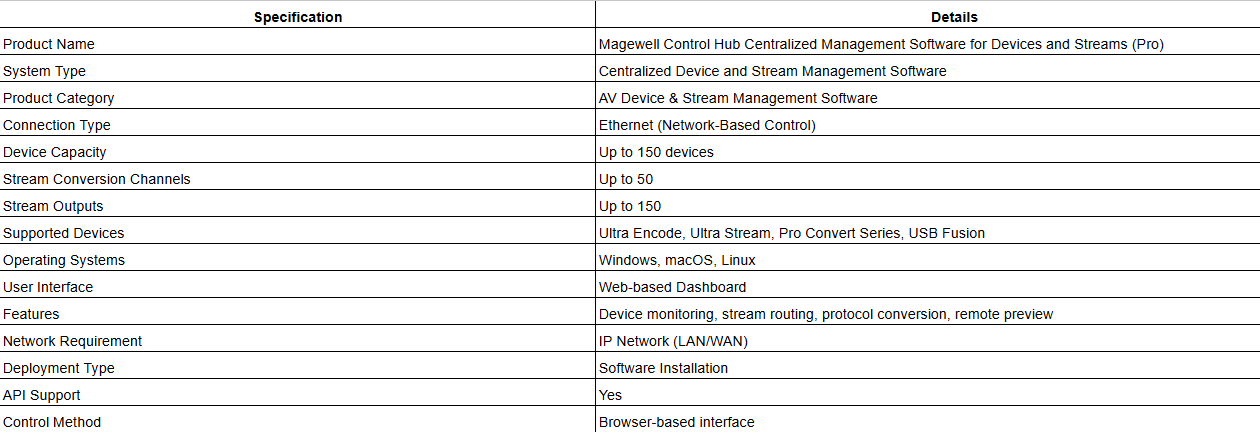 Magewell Control Hub Centralized Management Software for Devices and Streams (Pro)